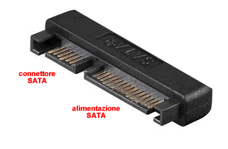 la tecnologia SATA