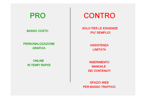 PRO E CONTRO DEI SITI WEB SELF SERVICE