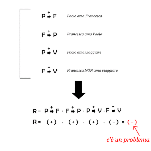 un esempio di psicologia quantitativa