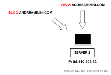 due sottodomini che puntano allo stesso server