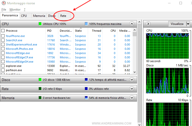 aprire il monitoraggio della rete