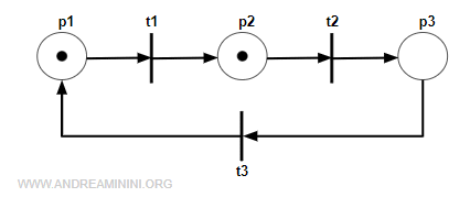 example of a marked net