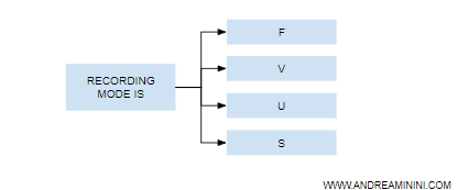 la clausola RECORDING MODE IS