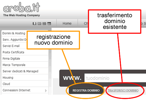 la registrazione di un nuovo dominio o il trasferimento di un nome di dominio già esistente