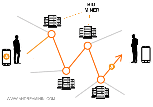 la rete bitcoin composta dai grandi miner