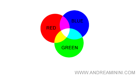 un esempio di combinazione RGB di colori