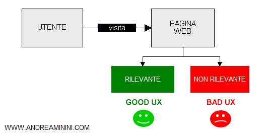 la rilevanza della pagina web