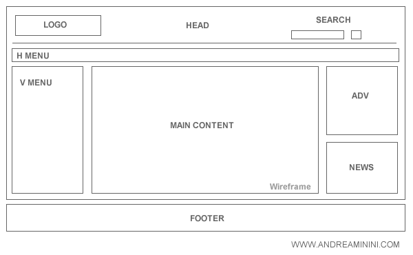 esempio di wireframe