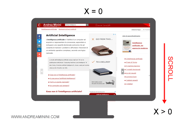 come misurare lo scorrimento della pagina con jquery