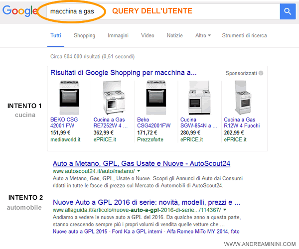 esempio di SERP con due intenti