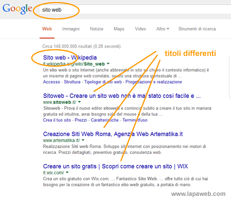 un esempio di serp con titoli quasi tutti differenti 