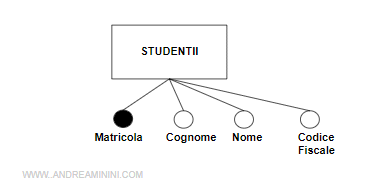 l'integrazione delle due entità in un'unica entità