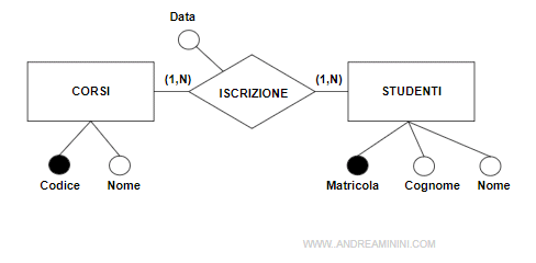 lo schema integra i concetti secondari