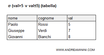 l'esclusione dei valori nulli dalla selezione