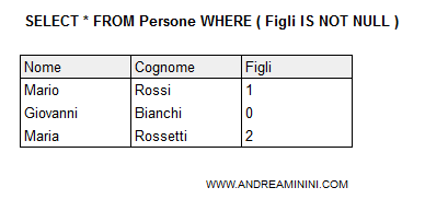 esempio di selezione dei valori non nulli