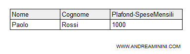 la tabella sql