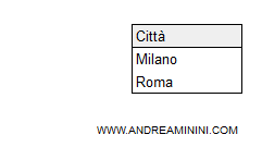 il risultato dell'intersezione