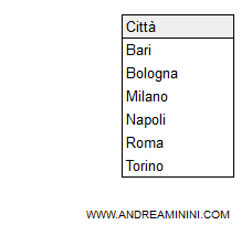 il risultato dell'unione