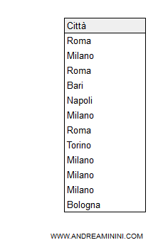 il risultato con le duplicazioni