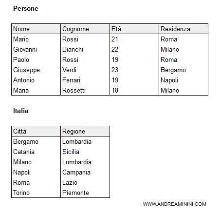 tabelle sql di esempio
