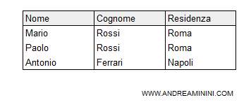 il risultato della query