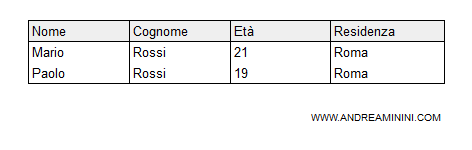 il risultato della query