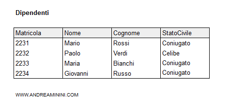 il risultato