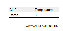 la tabella SQL