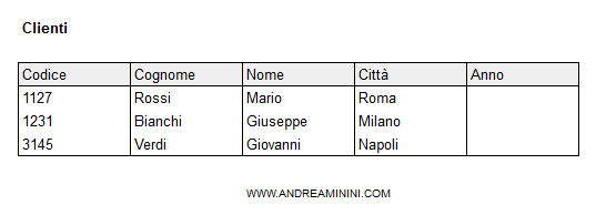 come aggiungere una colonna alla tabella SQL