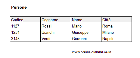 come rinominare una tabella