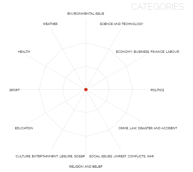 le tassonomie della classificazione