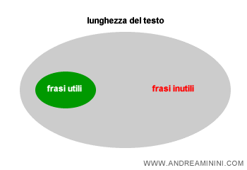 articolo ridondante e prolisso