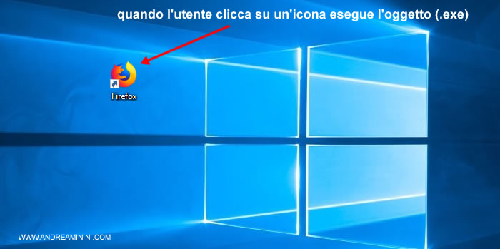 un esempio di file oggetto