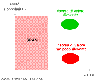 valore e utilità di un contenuto