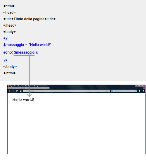 esempio di visualizzazione del contenuto di una variabile PHP